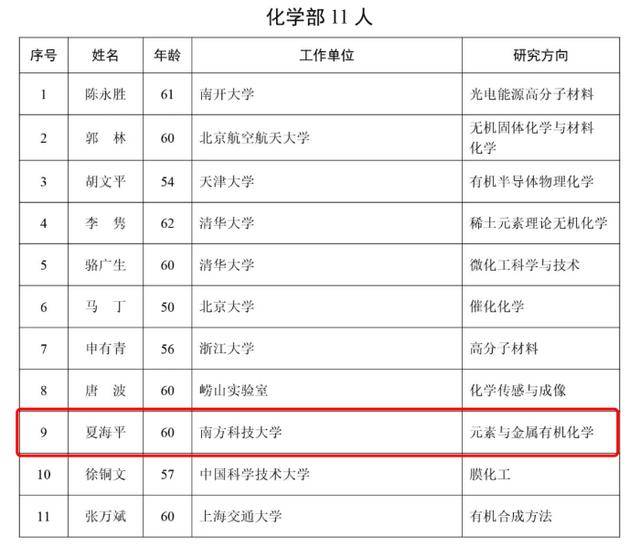 2025年两院院士增选结果揭晓<strong></p>
<p>知乎币圈</strong>!深圳新增三名院士