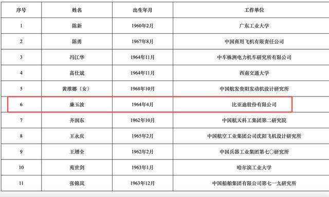 2025年两院院士增选结果揭晓<strong></p>
<p>知乎币圈</strong>!深圳新增三名院士