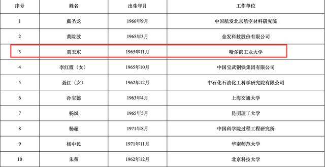 2025年两院院士增选结果揭晓<strong></p>
<p>知乎币圈</strong>!深圳新增三名院士