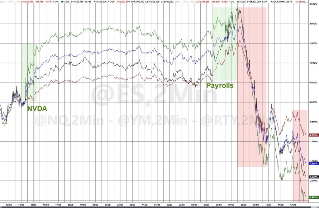 隔夜<strong></p>
<p>知乎币圈</strong>，美股为何巨震暴跌？高盛给出九大理由