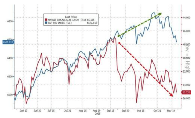 隔夜<strong></p>
<p>知乎币圈</strong>，美股为何巨震暴跌？高盛给出九大理由