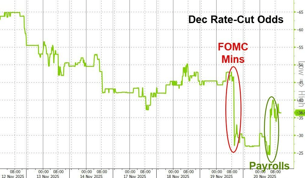 隔夜<strong></p>
<p>知乎币圈</strong>，美股为何巨震暴跌？高盛给出九大理由