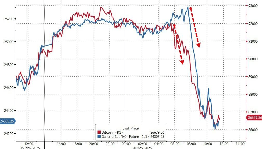 隔夜<strong></p>
<p>知乎币圈</strong>，美股为何巨震暴跌？高盛给出九大理由