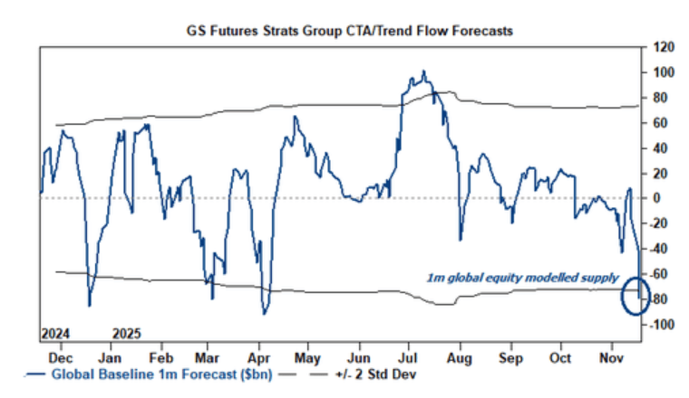 隔夜<strong></p>
<p>知乎币圈</strong>，美股为何巨震暴跌？高盛给出九大理由