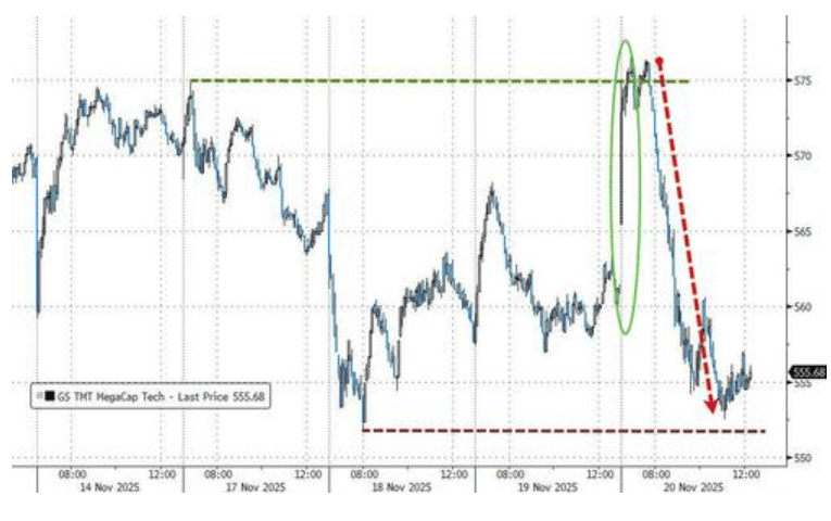 隔夜<strong></p>
<p>知乎币圈</strong>，美股为何巨震暴跌？高盛给出九大理由