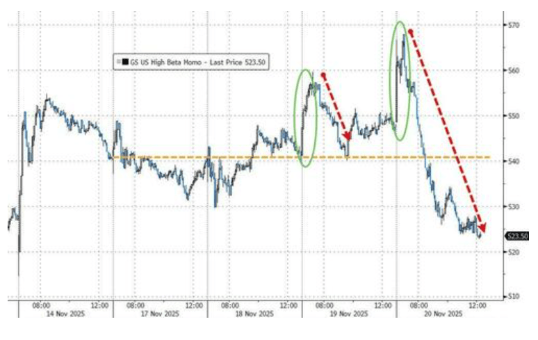隔夜<strong></p>
<p>知乎币圈</strong>，美股为何巨震暴跌？高盛给出九大理由