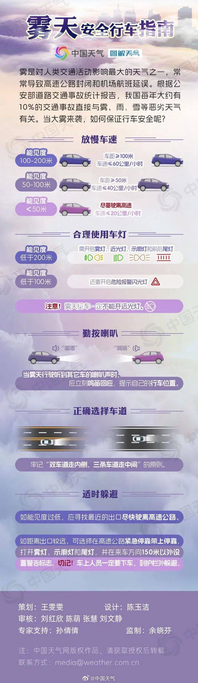 未来三天全省晴,气温缓慢回升<strong></p>
<p>知乎币圈</strong>。明晨淮河以南部分地区有雾或浓雾