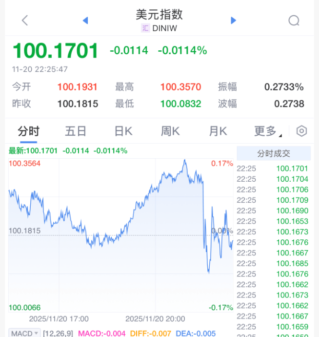 刚刚!美联储<strong></p>
<p>知乎币圈</strong>,降息大消息!