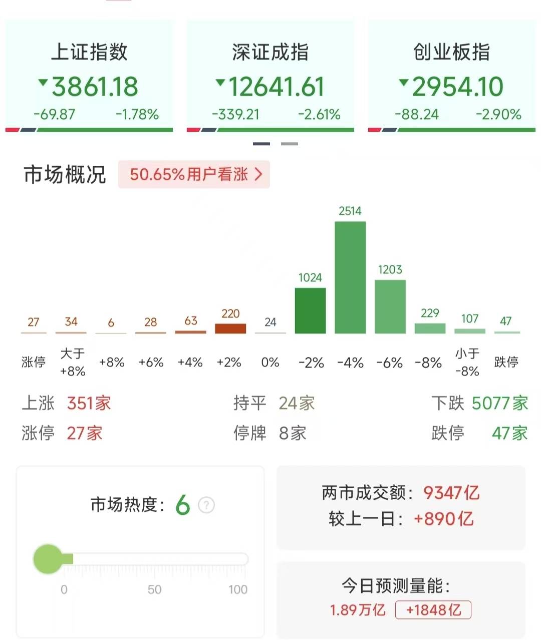 沪指重挫2.41%<strong></p>
<p>知乎币圈</strong>，近百股跌停，行情结束了吗？