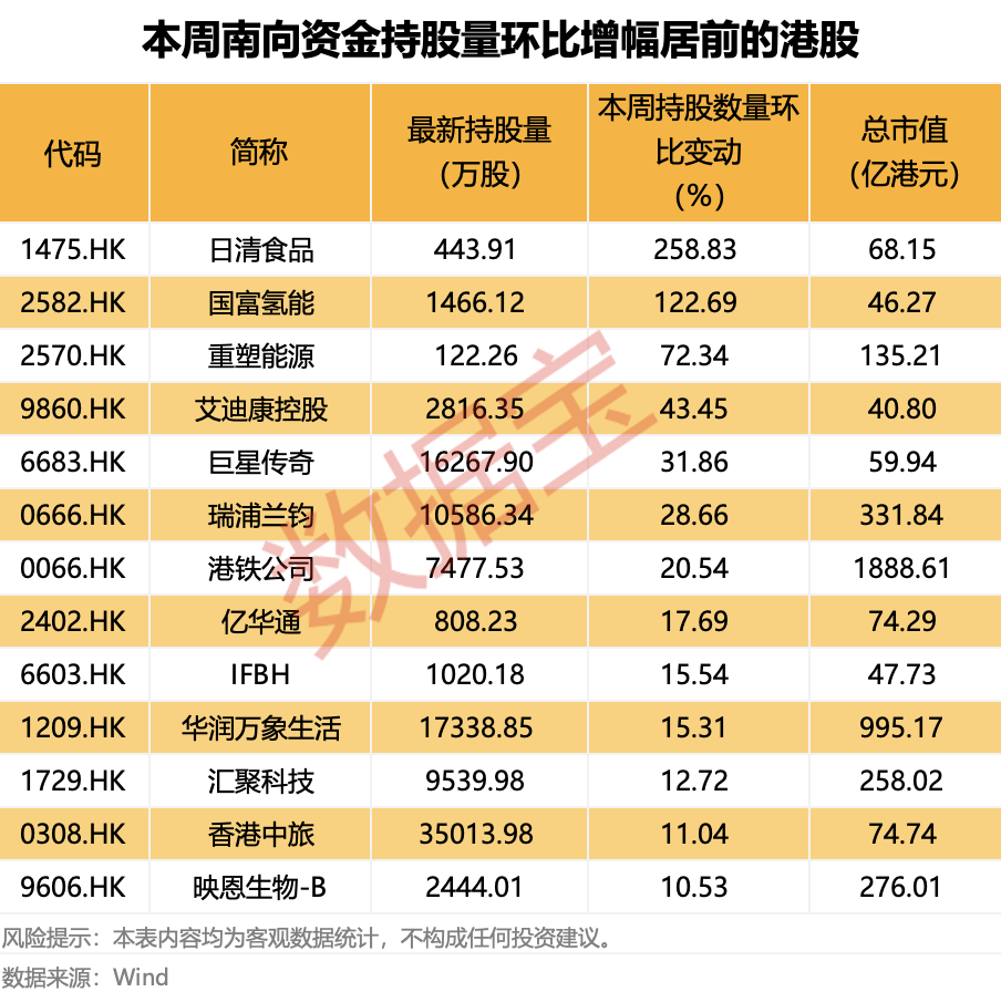 越跌越买！大资金净买入大增超50%<strong></p>
<p>抄币技巧</strong>，这类概念股获重点关注