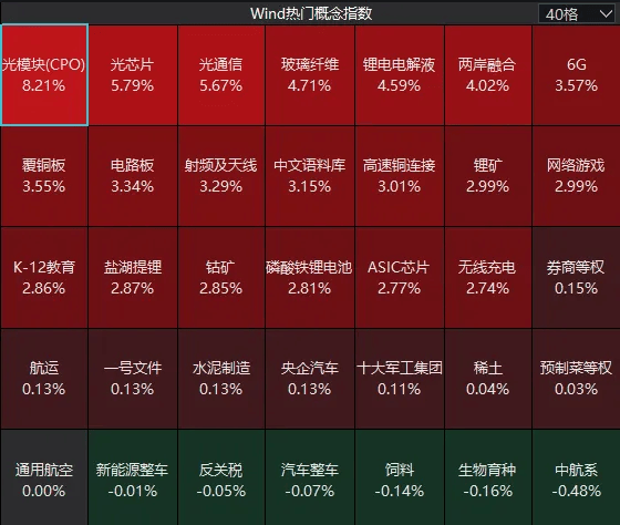 连续两日反弹后<strong></p>
<p>共链币</strong>,A股到了哪一步?明天,注意这个变化