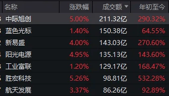 连续两日反弹后<strong></p>
<p>共链币</strong>,A股到了哪一步?明天,注意这个变化