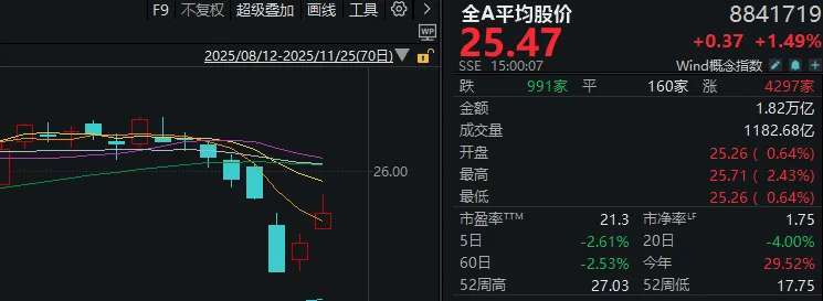 连续两日反弹后<strong></p>
<p>共链币</strong>,A股到了哪一步?明天,注意这个变化
