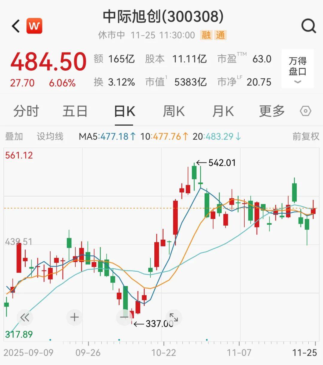 A股<strong></p>
<p>共链币</strong>，大反攻！