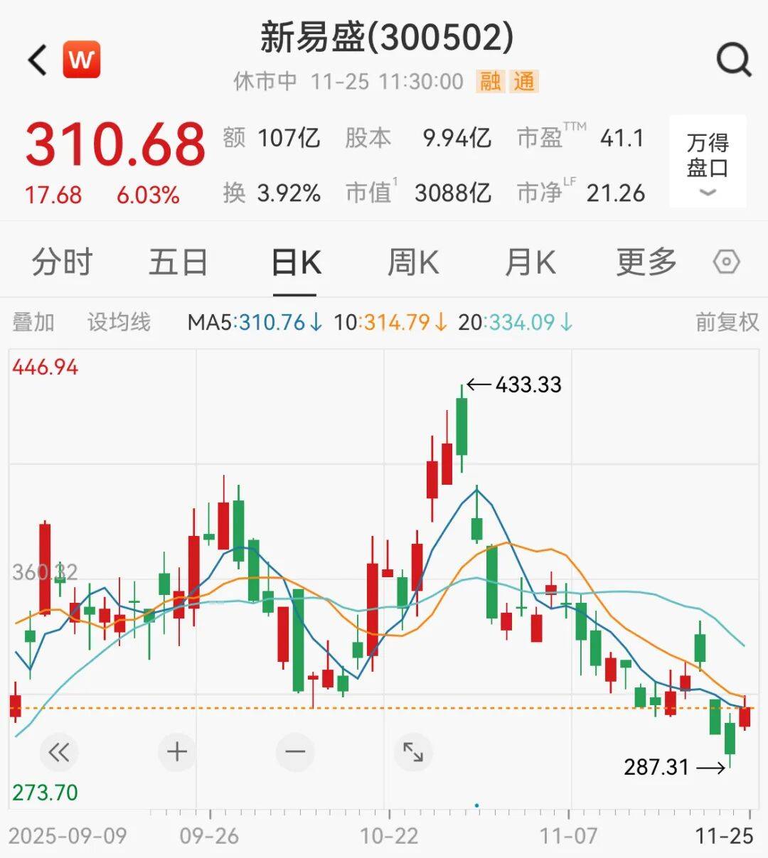 A股<strong></p>
<p>共链币</strong>，大反攻！