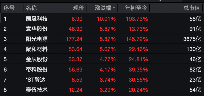 A股<strong></p>
<p>共链币</strong>，大反攻！