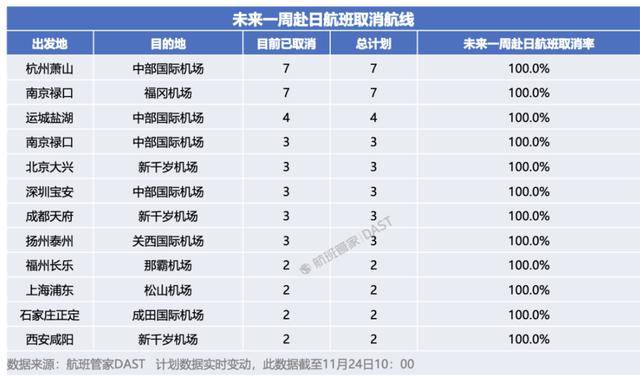 中日航线大面积停售<strong></p>
<p>共链币</strong>!在日中文导游:下个月要带的大陆团都取消了