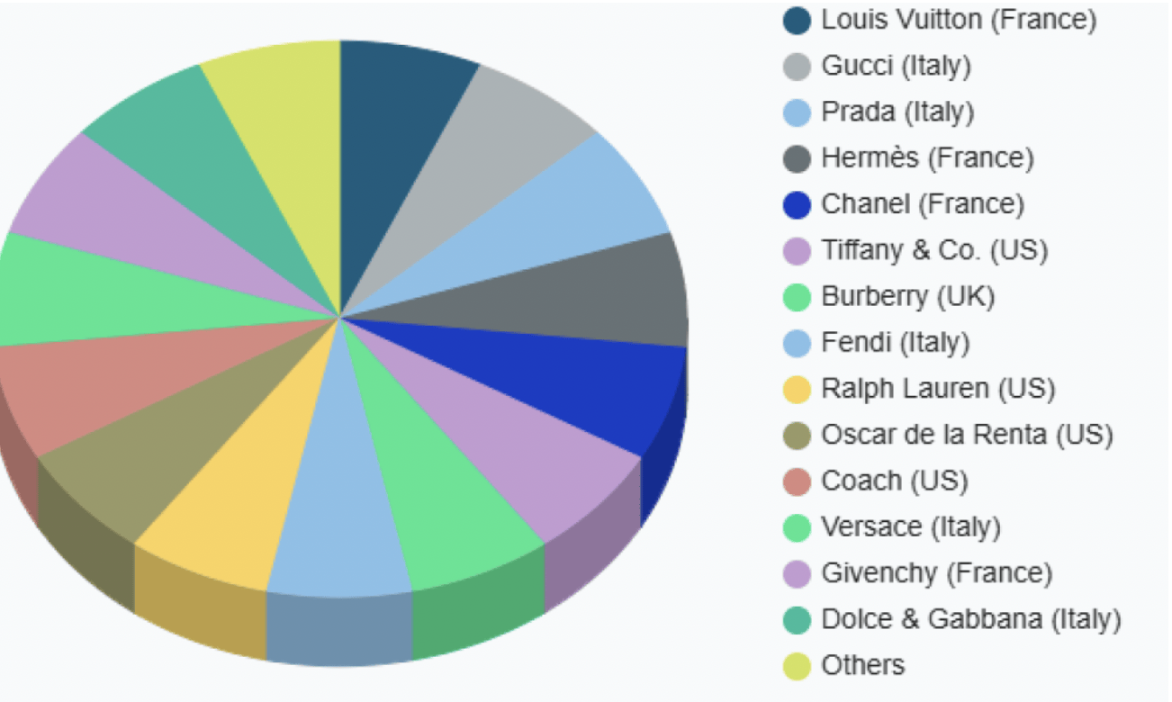 爱马仕新上架2万元不锈钢狗碗<strong></p>
<p>共链币</strong>,客服:只剩少量库存