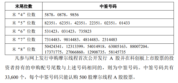 今晚很多股民都在晒截图:“很遗憾<strong></p>
<p>网络币交易</strong>,你没中签”