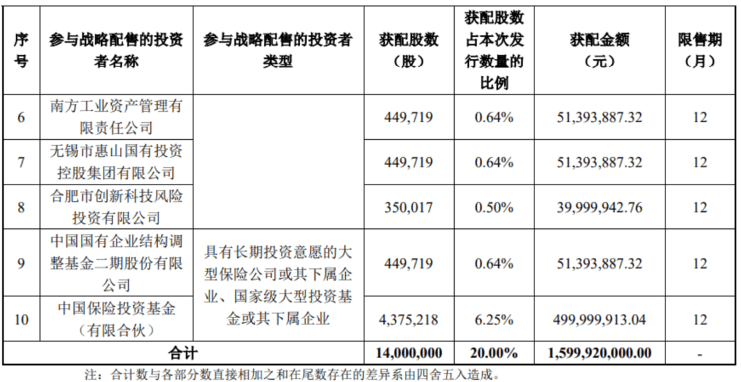 “中国版英伟达”<strong></p>
<p>网络币交易</strong>,中签号公布!