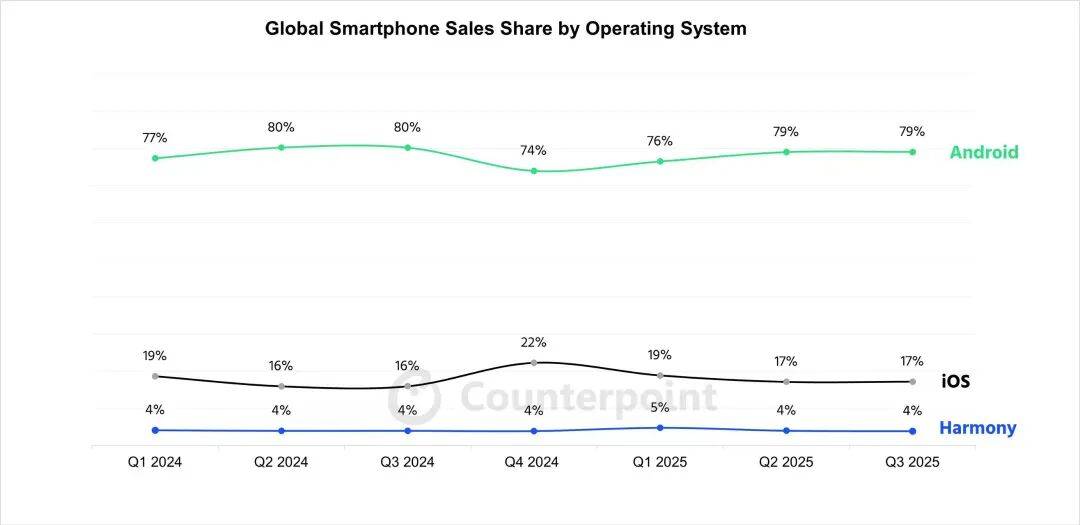 华为上新!Mate 80系列性能最高提升42%<strong></p>
<p>网络币交易</strong>,多款机型逆势降价
