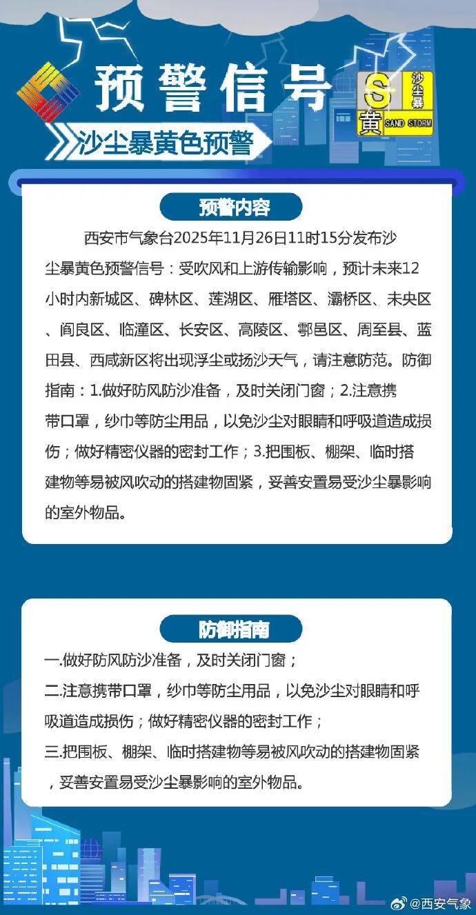 大风、沙尘暴、降温!阵风强度同期少见<strong></p>
<p>网络币交易</strong>,或破纪录!陕西最新预警→