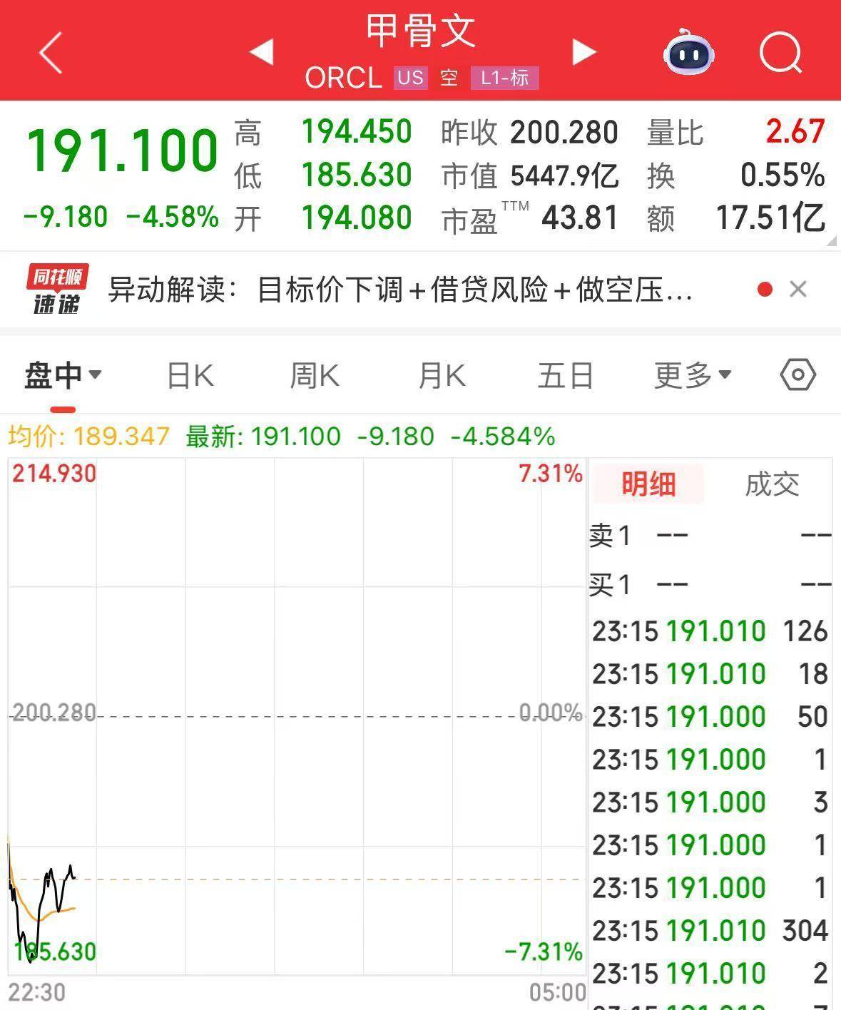 英伟达大跌<strong></p>
<p>网络币交易</strong>,市值蒸发超2万亿元!发生了什么?布油、美油跌超2%