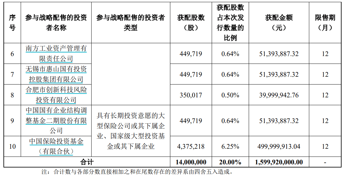 申购倍数超4000倍<strong></p>
<p>网络币交易</strong>,摩尔线程中签结果出炉