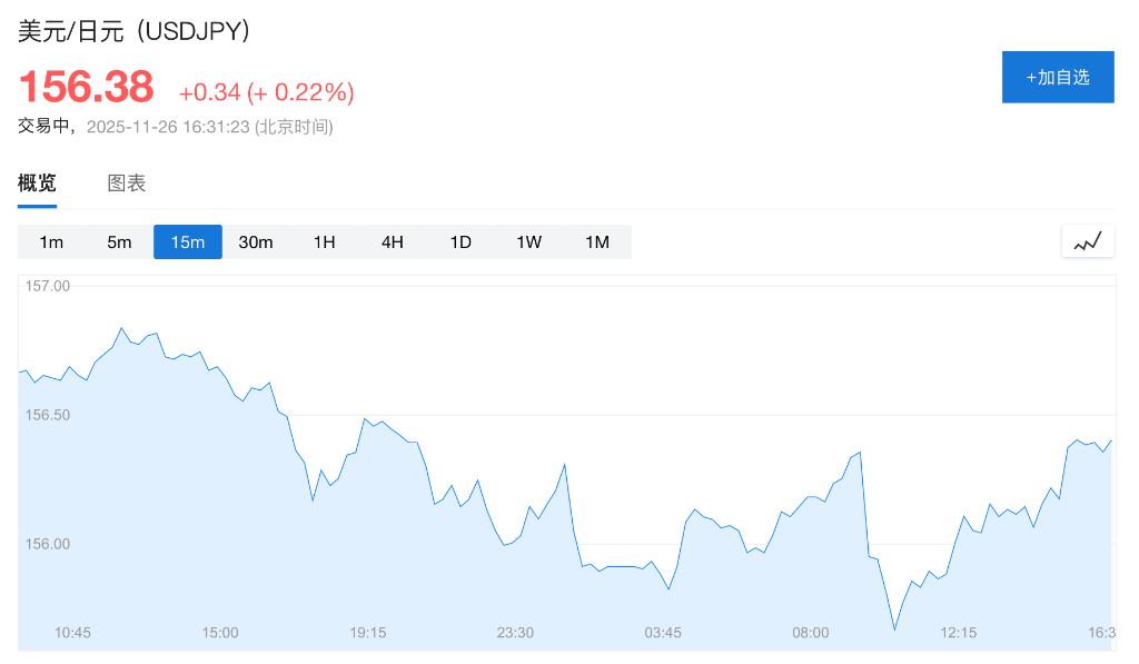 终于要出手了?高市早苗:日本政府已做好准备<strong></p>
<p>币圈营销</strong>,随时采取“必要”行动干预日元