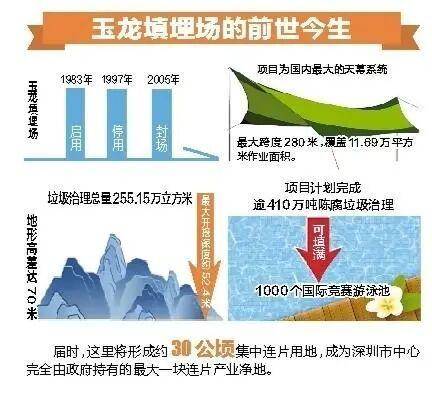 深圳110米高“垃圾山”连根拔起<strong></p>
<p>金元币</strong>!你以为的“负资产”被盘活了!