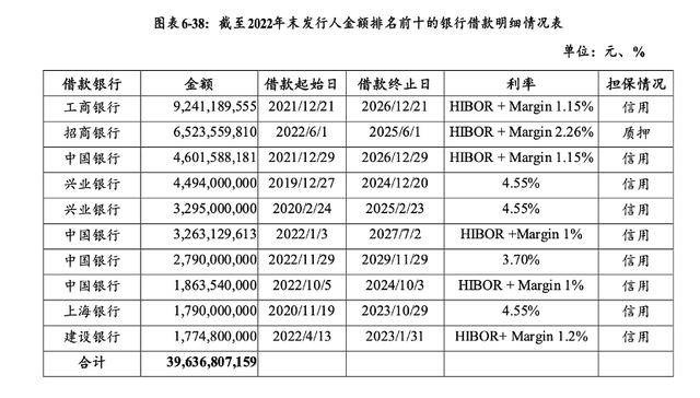 万科贷款超2600亿<strong></p>
<p>金元币</strong>,机构称债务风险对银行体系影响有限
