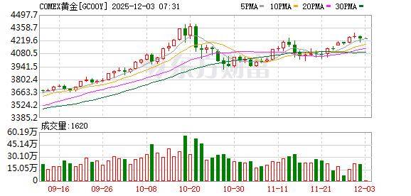 投资圈“炸锅” 知名经济学家洪灏:已在4500美元高位清仓黄金 泡沫必破<strong></p>
<p>金元币</strong>!