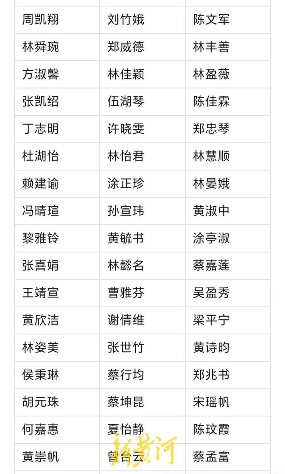 河南濮阳一中小学生书写大赛获奖名单大量照搬网络人名库<strong></p>
<p>在线交易</strong>？当地回应