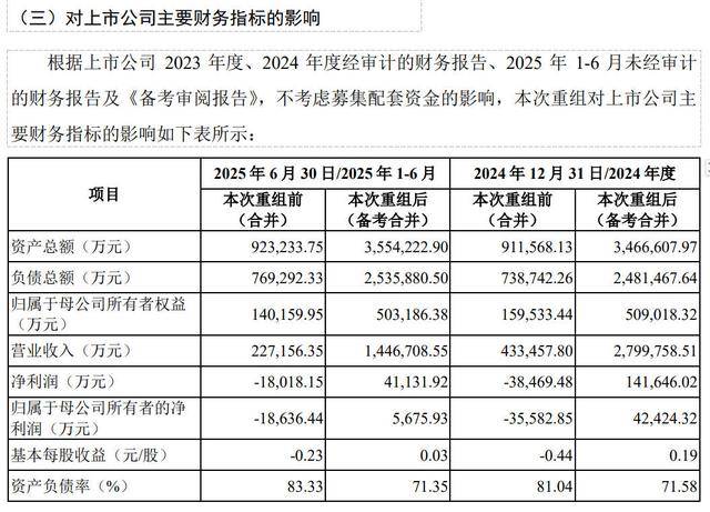 青岛双星拟近50亿元收购锦湖轮胎控股权<strong></p>
<p>柚子币走势</strong>,提示业绩补偿覆盖率不足、跨国整合等风险