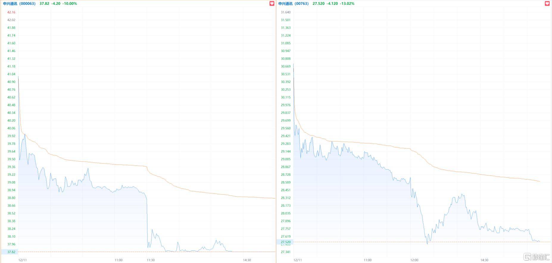 黑天鹅突袭!千亿巨头午后暴跌<strong></p>
<p>柚子币走势</strong>,紧急回应来了!