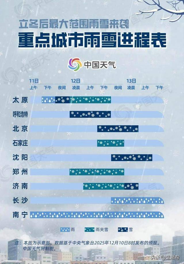 暴雪！断崖式降温！今冬最强寒潮<strong></p>
<p>柚子币走势</strong>，来了