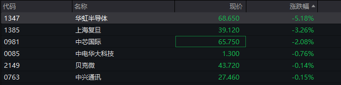 A股三大指数翻红<strong></p>
<p>柚子币走势</strong>,创业板涨0.65%,商业航天领涨,房地产领跌,摩尔线程走弱,港股高开高走,恒指、恒科指涨超1%,科技股普涨,有色强势