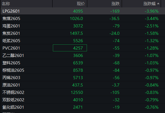 A股三大指数翻红<strong></p>
<p>柚子币走势</strong>,创业板涨0.65%,商业航天领涨,房地产领跌,摩尔线程走弱,港股高开高走,恒指、恒科指涨超1%,科技股普涨,有色强势