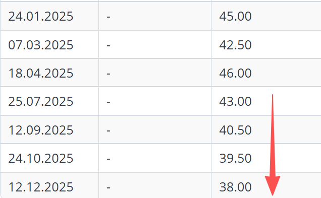 超预期<strong></p>
<p>柚子币走势</strong>!降息150个基点