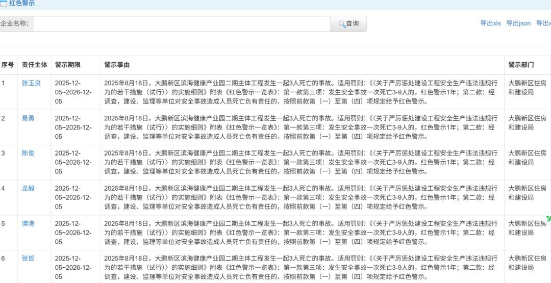 3人死亡!事发深圳一产业园,涉事单位及人员被通报