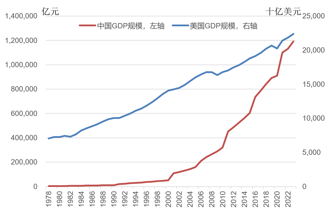 林毅夫：世界秩序变了<strong></p>
<p>炒币大师</strong>，不再由八国联军和八大工业国组织主导