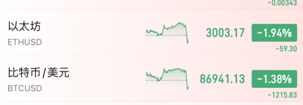今夜<strong></p>
<p>炒币大师</strong>，跳水！美联储主席，重大突发