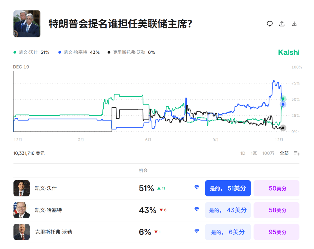 今夜<strong></p>
<p>炒币大师</strong>，跳水！美联储主席，重大突发