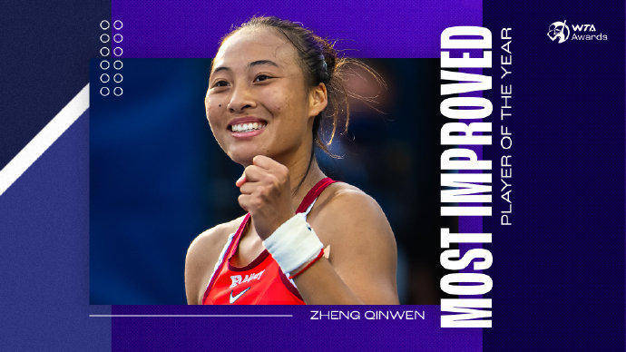 蝉联人气女王<strong></p>
<p>炒币大师</strong>!郑钦文再次当选WTA最受欢迎单打球员