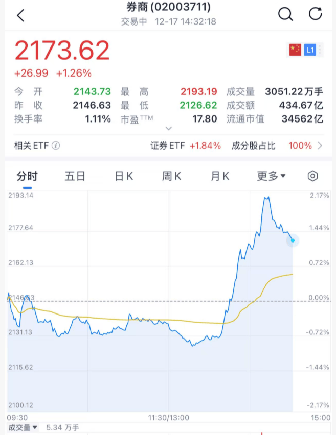 沸腾!刚刚<strong></p>
<p>币圈阿凡提</strong>,A股暴力拉升!原因找到了