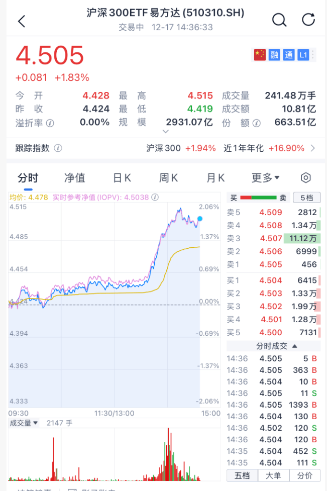 沸腾!刚刚<strong></p>
<p>币圈阿凡提</strong>,A股暴力拉升!原因找到了