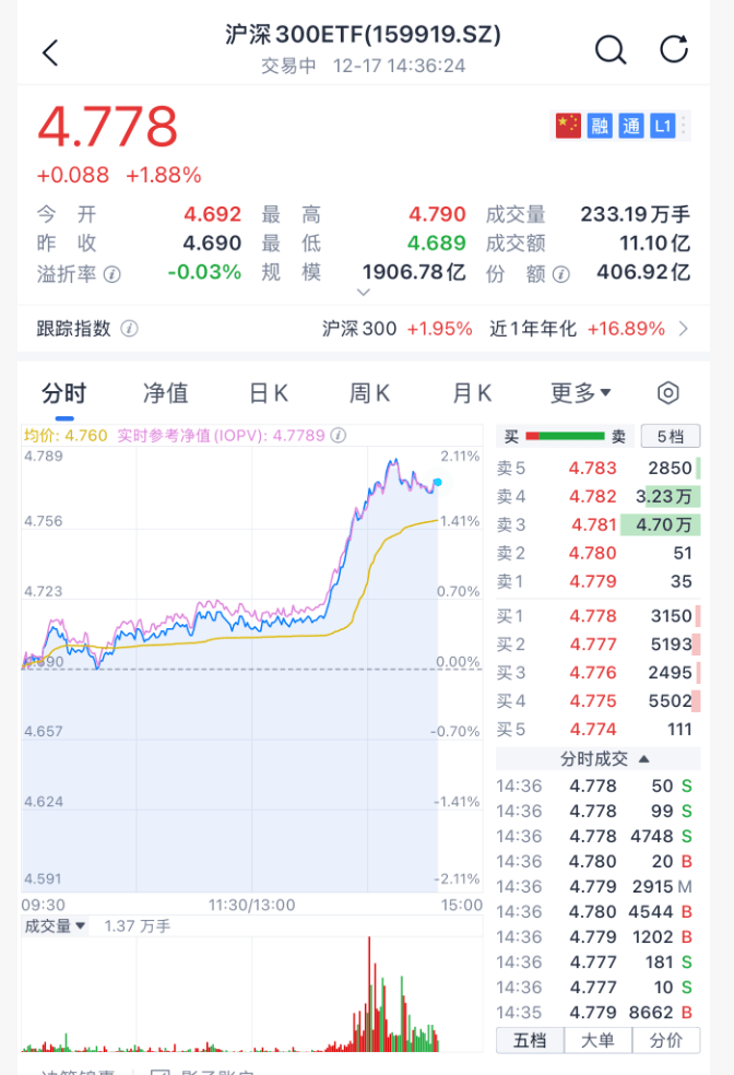沸腾!刚刚<strong></p>
<p>币圈阿凡提</strong>,A股暴力拉升!原因找到了