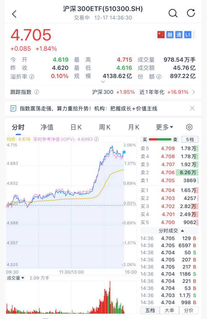 沸腾!刚刚<strong></p>
<p>币圈阿凡提</strong>,A股暴力拉升!原因找到了