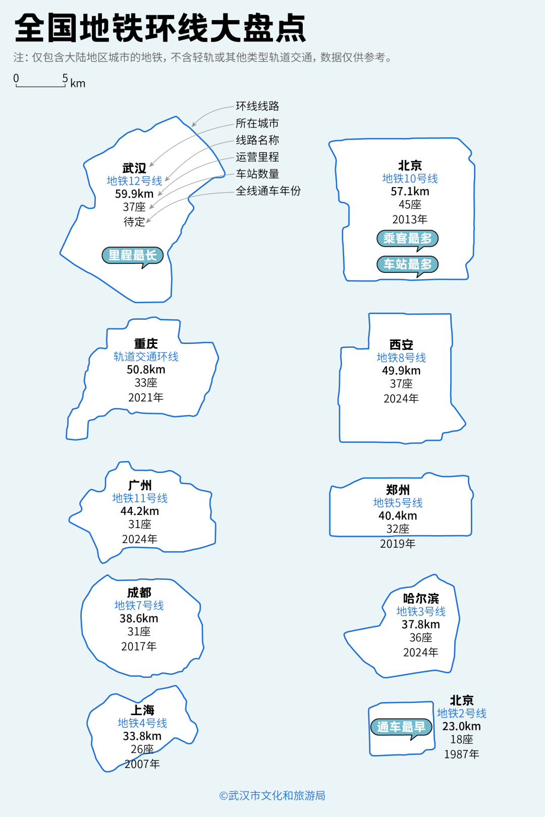 亚洲第一<strong></p>
<p>币圈阿凡提</strong>,世界第二,武汉地铁环线王有多牛?