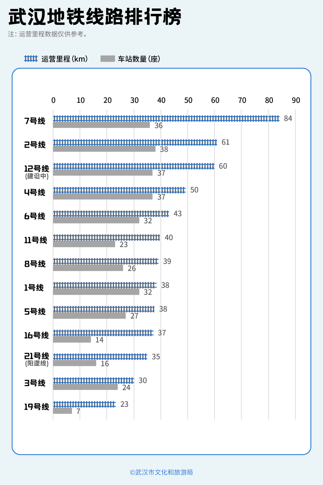 亚洲第一<strong></p>
<p>币圈阿凡提</strong>,世界第二,武汉地铁环线王有多牛?